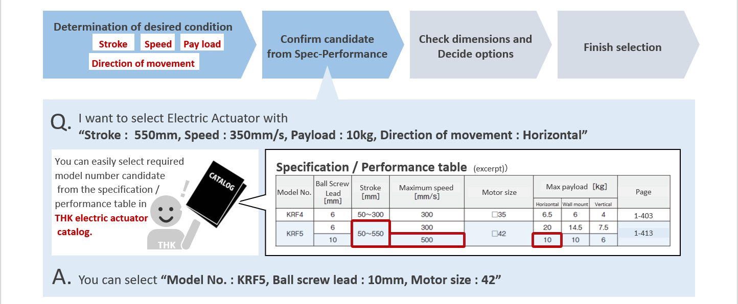 actuatorの選定フロー