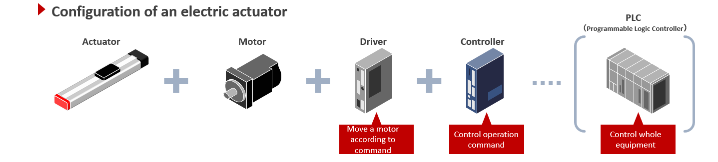 actuatorの構造