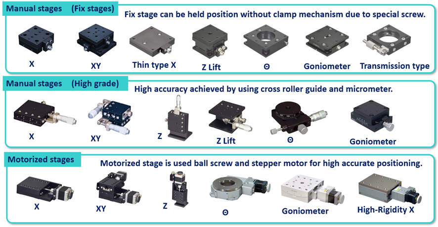 精密ステージラインナップ