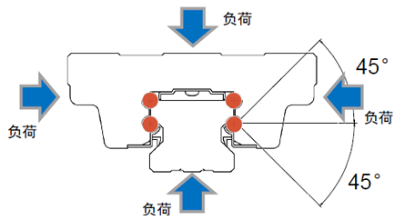 4方向等负荷型