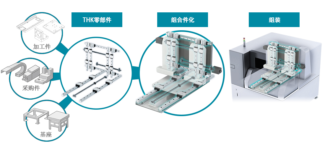 组合件解决方案