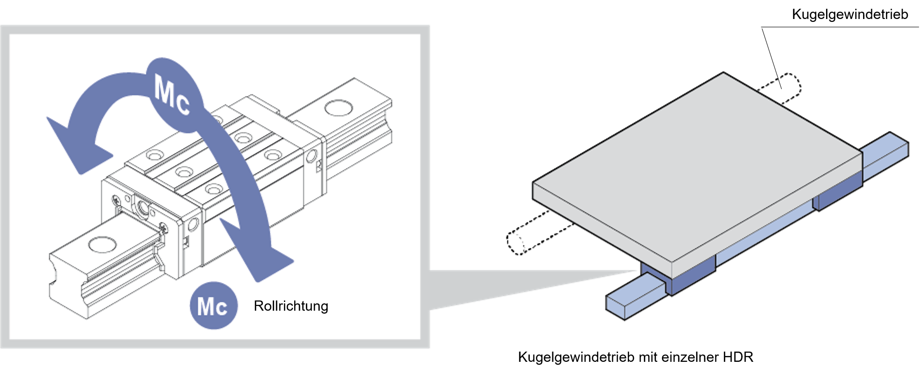 Montagebeispiel für ein Linearmodul