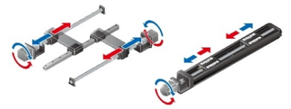 THK Actuator KR-RL Combiation of Component produts, Modular structure