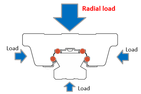 Radial type