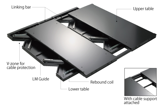 Isolation table structure