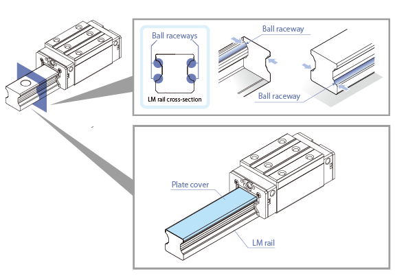 LM Rail Surface Protected from Foreign Materials