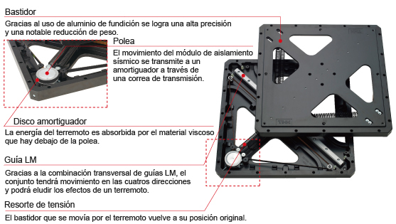 Estructura de modulos TGS