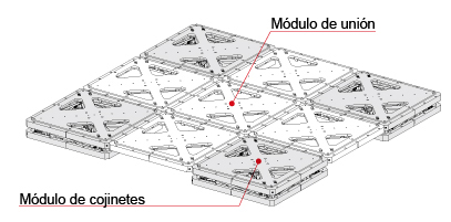 Ejemplo de módulos unidos