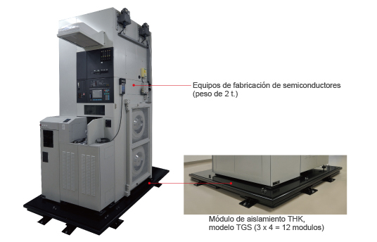 Ejemplo de instalación con equipo de fabricación de semiconductores