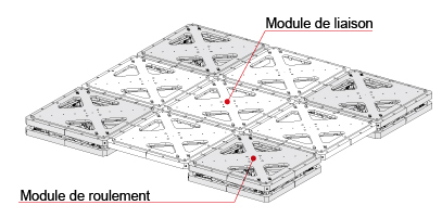 Exemple de modules reliés