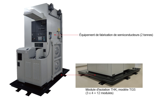 Exemple d'installation avec des équipements de fabrication de semi-conducteurs