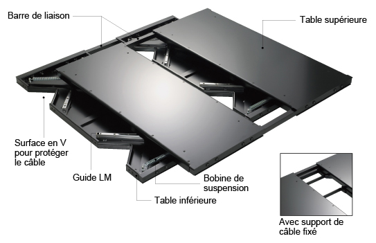 Structure de la table d'isolation