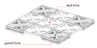 مثال لوحدات مرتبطة ببعضها