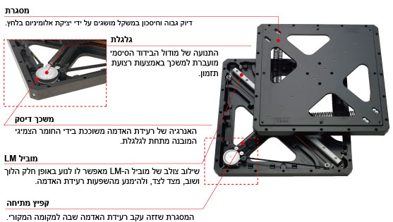 מבנה מודול TGS