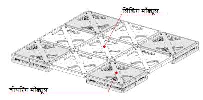 लिंक किए गए मॉड्यूल के उदाहरण