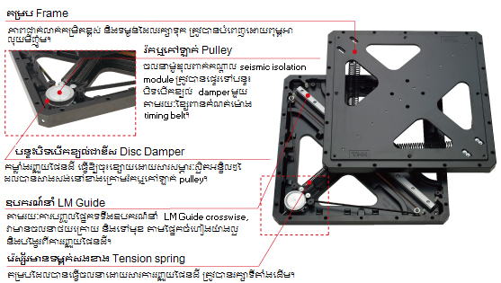 ទម្រង់​ឯក​តា TGS