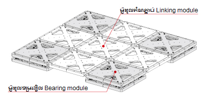 ឧទាហរណ៍​នៃ​​ម៉ូឌុល​ដែល​ភ្ជាប់