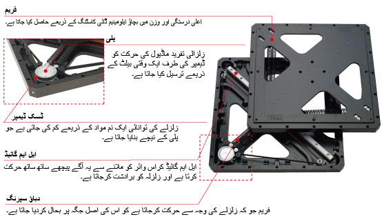 ٹی جی ایس مادئول ساخت