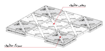 لینکڈ ماڈئول لی مثالیں