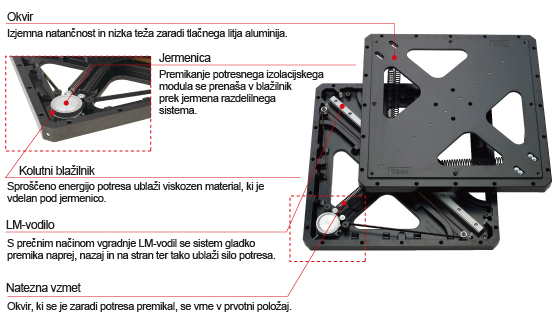 Struktura modula TGS