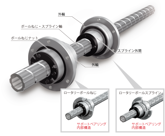 低慣性ボールねじ スプラインbns V Ns V形 新登場 Thkオフィシャルウェブサイト ベトナム