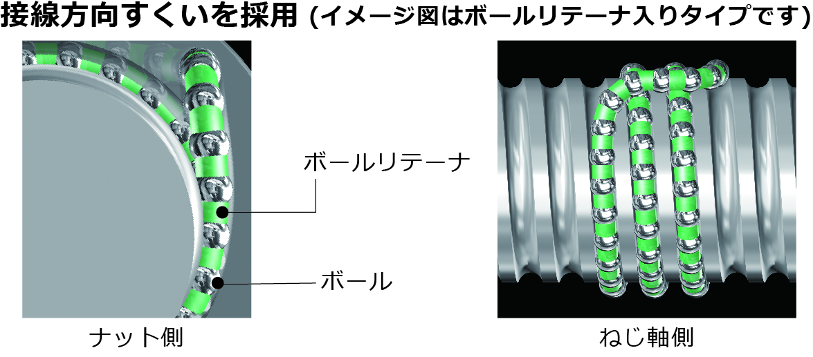 高速コンパクト精密ボールねじsda Vのラインナップ拡充 軸径f10の Sda10vz Thkオフィシャルウェブサイト 高速コンパクト精密ボールねじsda Vのラインナップ拡充 軸径f10の Sda10vz Thkオフィシャルウェブサイト