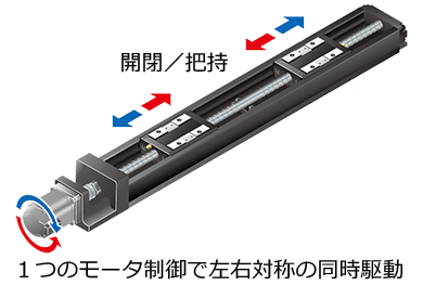 LMガイドアクチュエータ 左右ねじ仕様 KR-RL