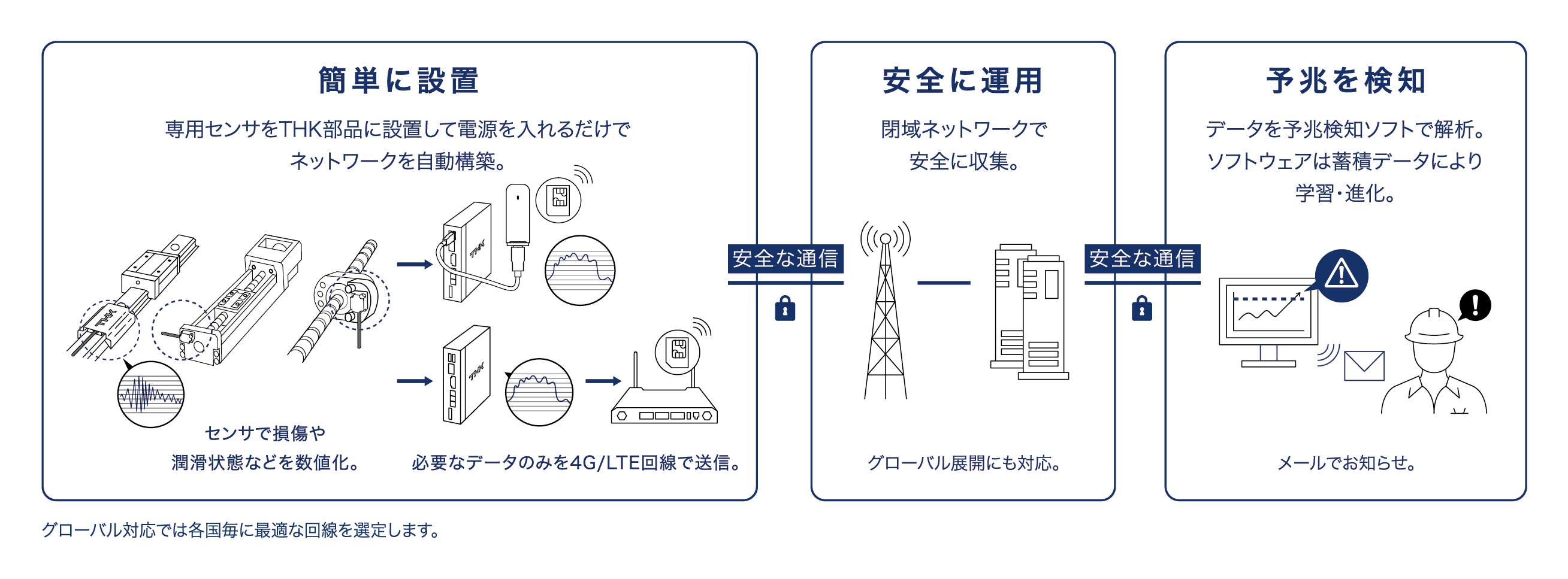 「OMNIedge」イメージ図