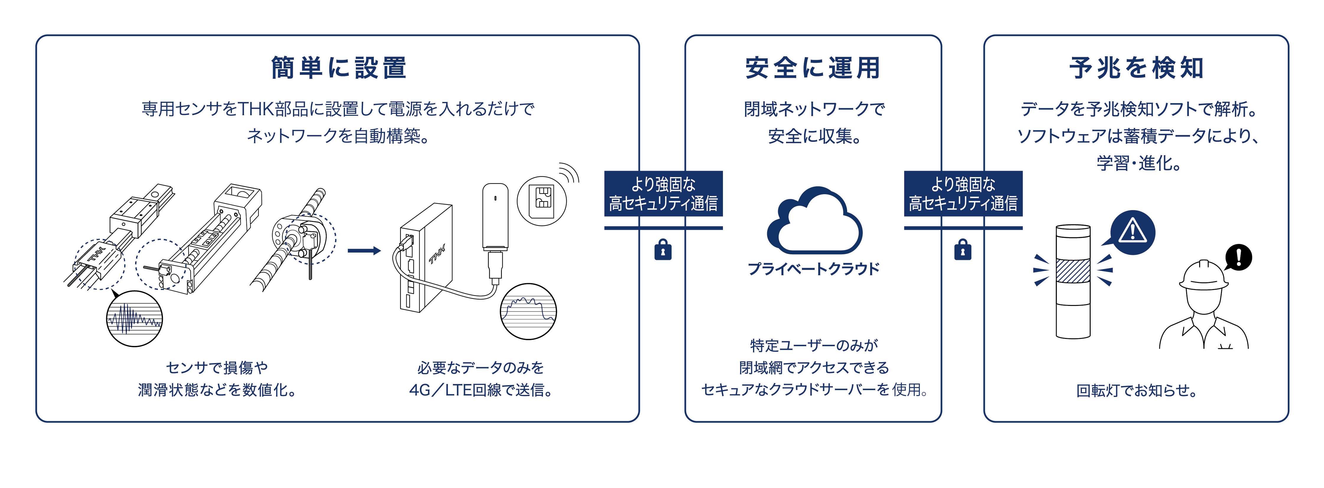 OMNIedge_cloud