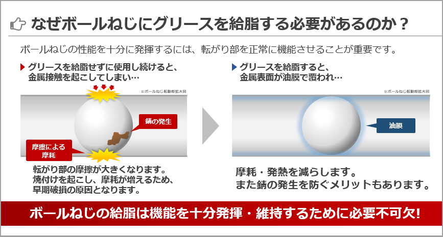 Thkテクニカルサポートの機能紹介 Thkオフィシャルウェブサイト