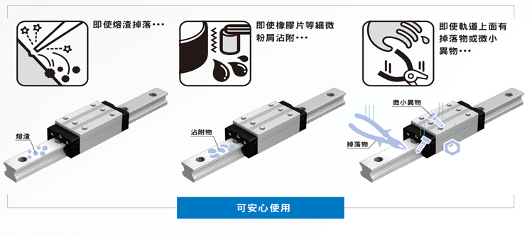 ２．ＬＭレール上面の異物対策