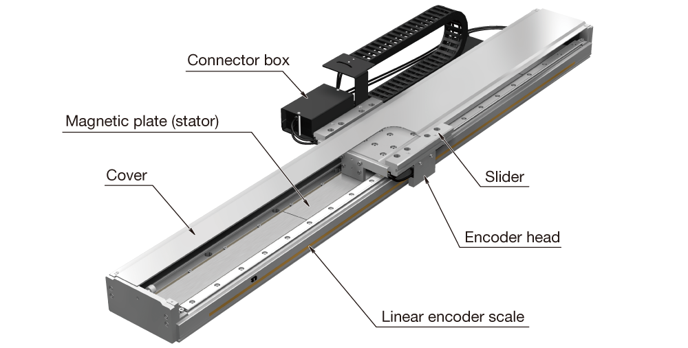 Slider Type ST