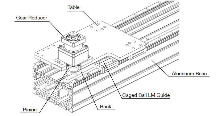 Ball screw type