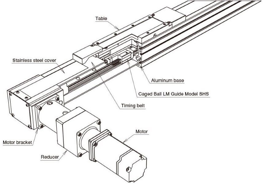 Ball screw type