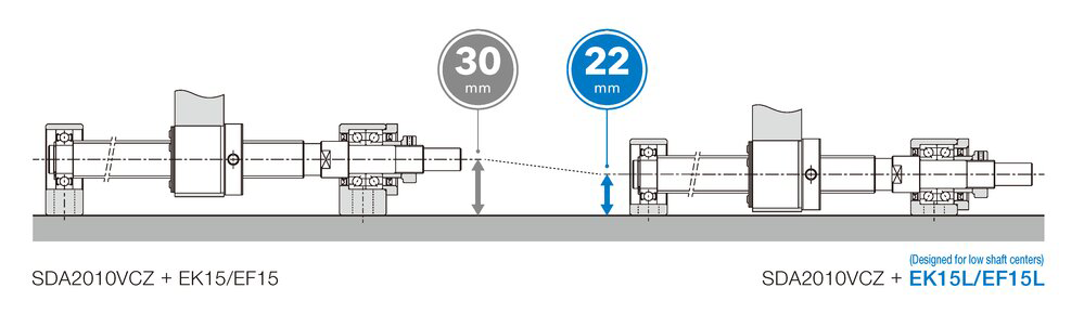 Comparison of shaft center height for a precision ball screw Model SDA2010VCZ with an existing support unit versus one with the Support Unit for Low Shaft Centers EK-L/EF-L