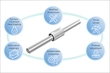 Customizing Ball Splines to Maximize Machine Performance