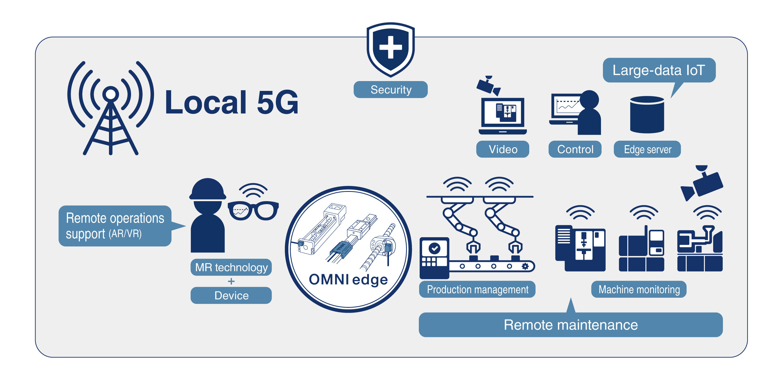 OMNIedge_5g